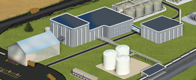 Model of Inbicon demonstration plant for production of cellulosic ethanol from straw